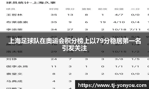 上海足球队在奥运会积分榜上以79分稳居第一名引发关注